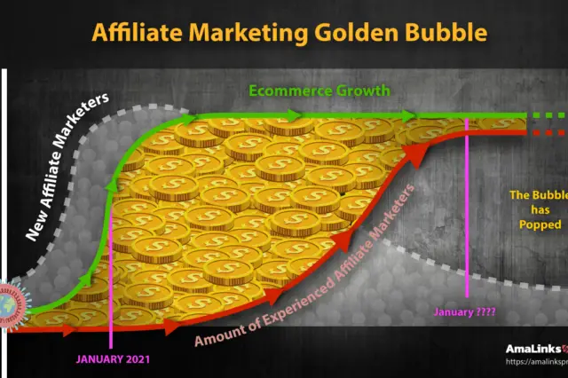 amalinks-pro-affiliate-marketing-golden-bubble