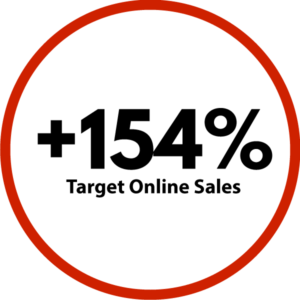 target-ecommerce-sales-increase-percentage